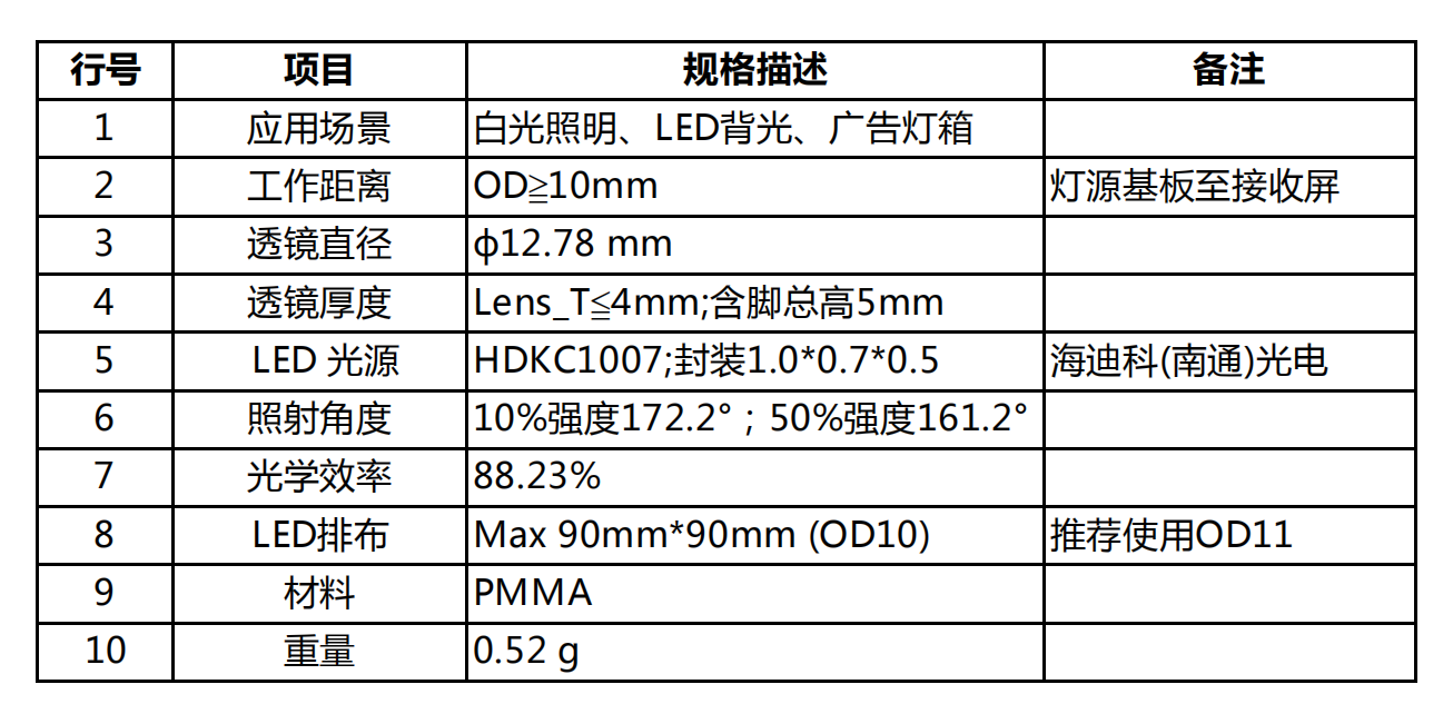 TV lens-OD10（广告灯箱粉色视频污下载）