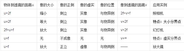 凸粉色视频污下载成像规律与原理