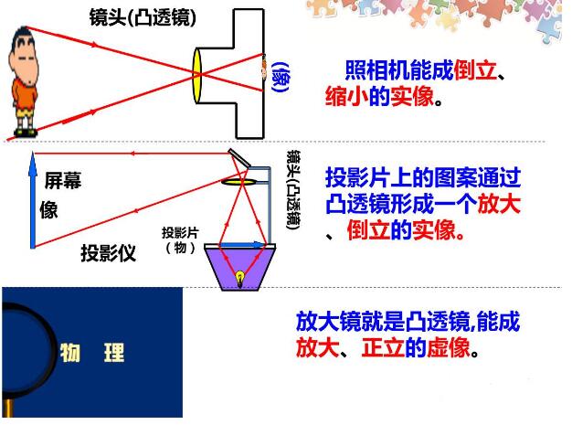 圆柱状粉色视频污下载成像规律详解