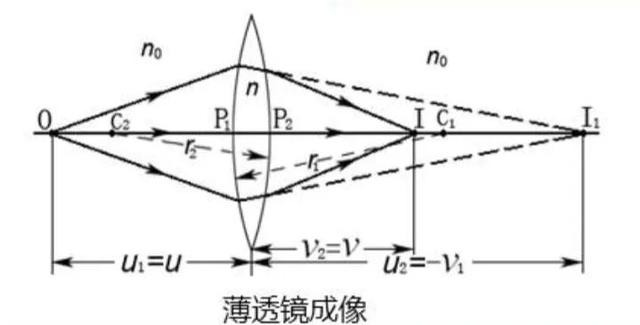 光学薄粉色视频污下载成像公式